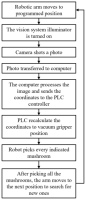 https://www.amajournal.com/f/fulltexts/218664/j_ama-2026-0037_fig_021_01_min.jpg