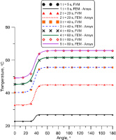 https://www.amajournal.com/f/fulltexts/219116/j_ama-2026-0044_fig_012_01_min.jpg