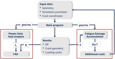 https://www.amajournal.com/f/fulltexts/219908/j_ama-2025-0024_fig_005_01_min.jpg