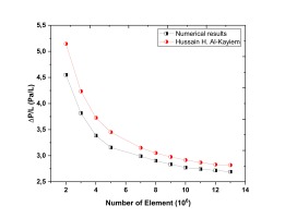 https://www.amajournal.com/f/fulltexts/220042/j_ama-2025-0025_fig_007_01_min.jpg