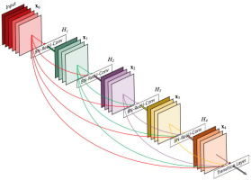 https://www.amajournal.com/f/fulltexts/221308/j_ama-2026-0033_fig_003_01_min.jpg