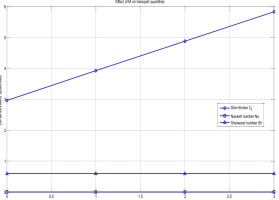 https://www.amajournal.com/f/fulltexts/221663/j_ama-2026-0050_fig_003_01_min.jpg