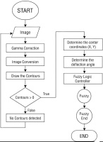 https://www.amajournal.com/f/fulltexts/221933/j_ama-2026-0049_fig_002_01_min.jpg